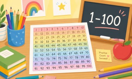 Hundertertafel zum Ausdrucken – Vorlagen & Übungsblätter (PDF)